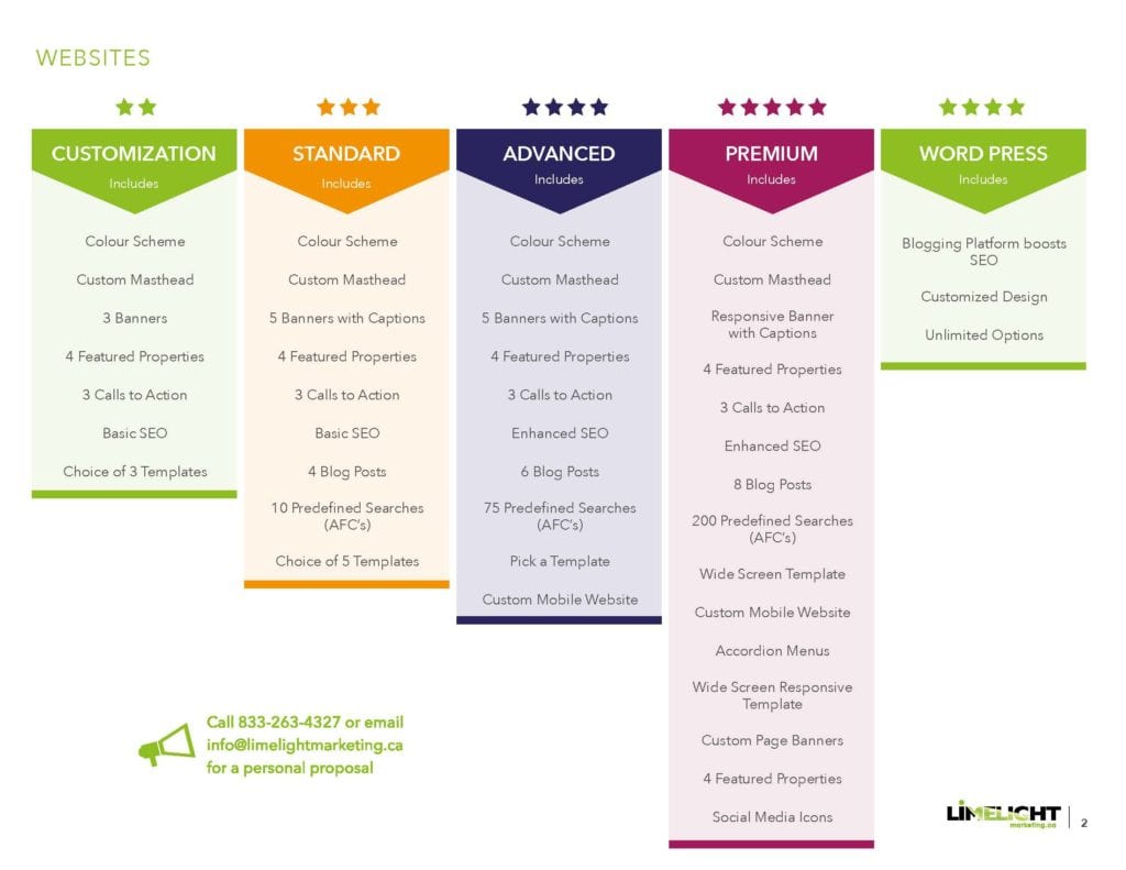 https://www.limelightmarketing.ca/wp-content/uploads/2018/07/LimelightBrandingCollateralMarketingMaterial2018-05-04LR_Page_04-1024x791.jpg