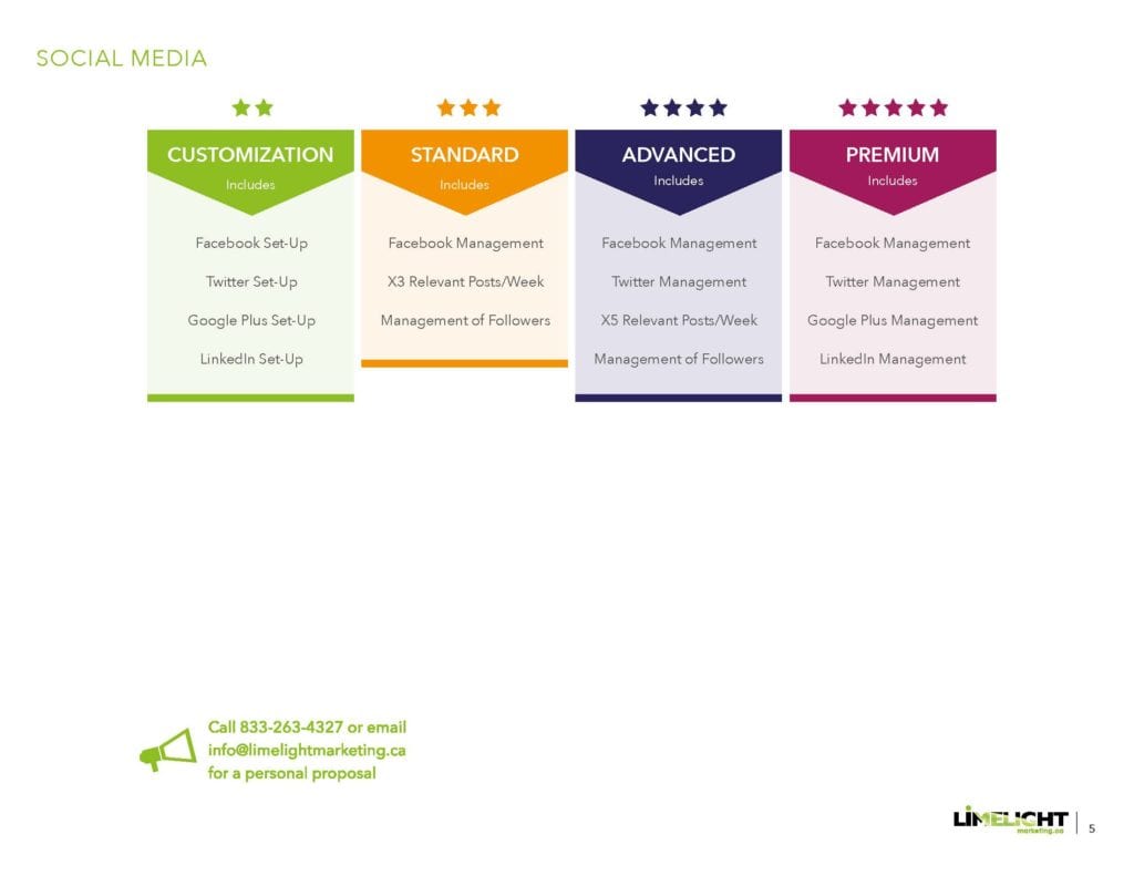 https://www.limelightmarketing.ca/wp-content/uploads/2018/07/LimelightBrandingCollateralMarketingMaterial2018-05-04LR_Page_07-1024x791.jpg